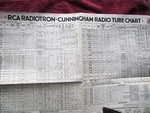 1933 Vacuum Specs Rca Radiotron Cunningham Tube-chart 1275 Manual 2A3. Fixed Price $64.99.